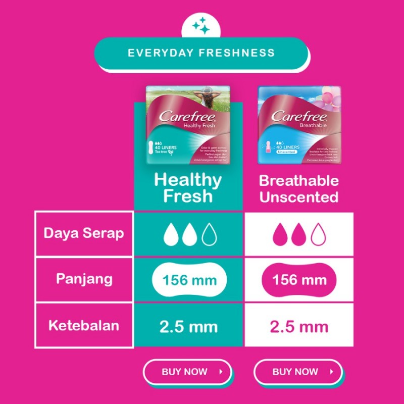 Carefree Healthy Fresh Panty Liner Wanita - 20 S