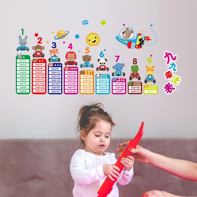 Reliza Wall Sticker Perkalian Study Anak Stiker Dinding LDR727