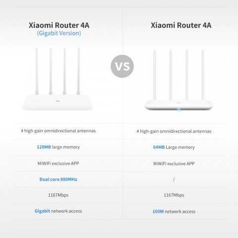 GS8 Mi Router 4A WiFi Repeater Extender Gigabit Edition Dual Core Wireless Mi Router 4A AC1200 IEEE 802.11AC 4 Antenna Network R4AC Putih