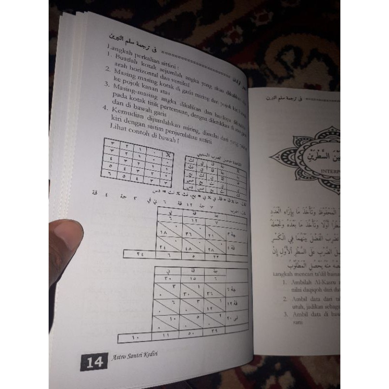 Ilmu falak Tashilul wildan terjemah sullamun nayyiroin hisab awal bulan metode klasik sittini