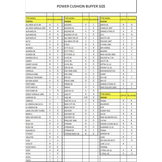 Spring buffer mobil karet ban per ganjelan mobil power cusion  buffer