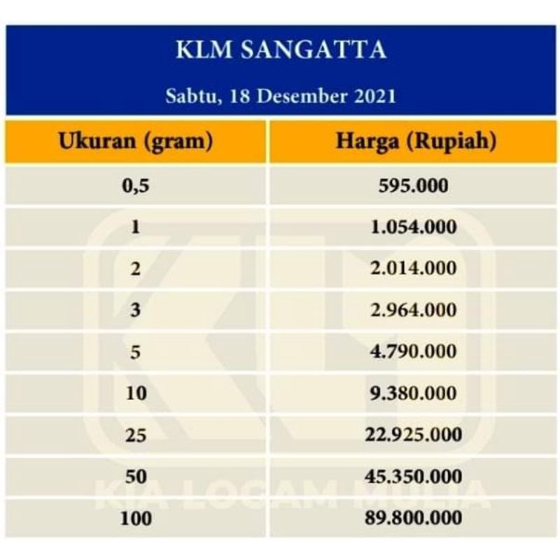 EMAS ANTAM 1 gr CERTICARD LM 999.9