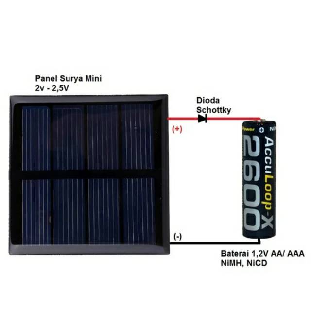 Panel Surya Mini - Solar Cell 2V 100mA Generator Tenaga Matahari DIY Charger Baterai 1.2V NiMH NiCD Lampu Taman Hias