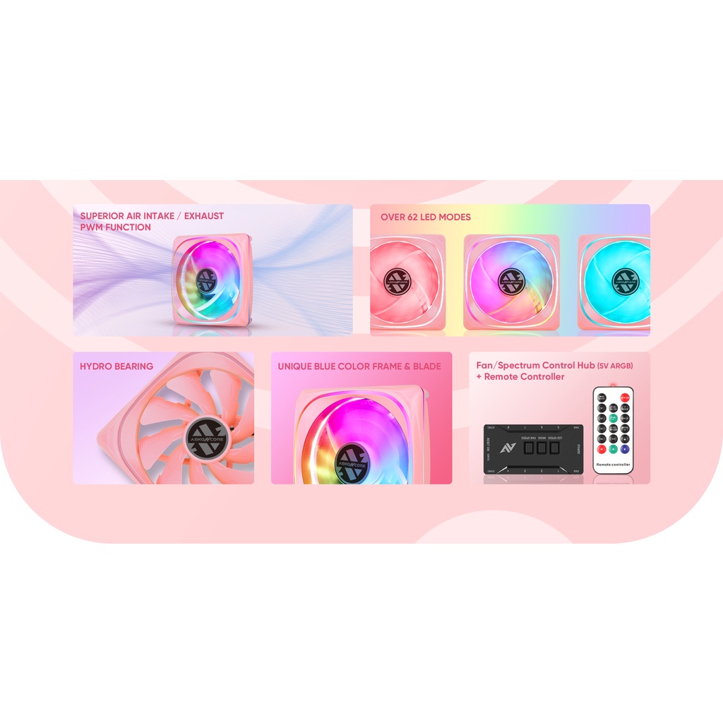 FAN CASE ABKO NCORE CY120 aRGB SPECTRUM SYNC 3in1 (Mint, Yellow, Pink)