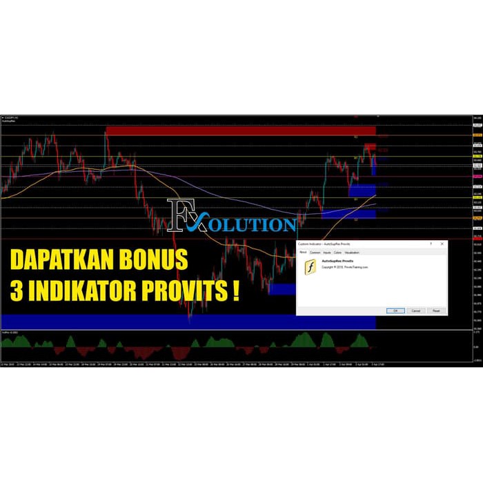 SALE AutoSupRes Provits -Indikator SnR Forex +Price Action.pdf 30$ +2gb usb New