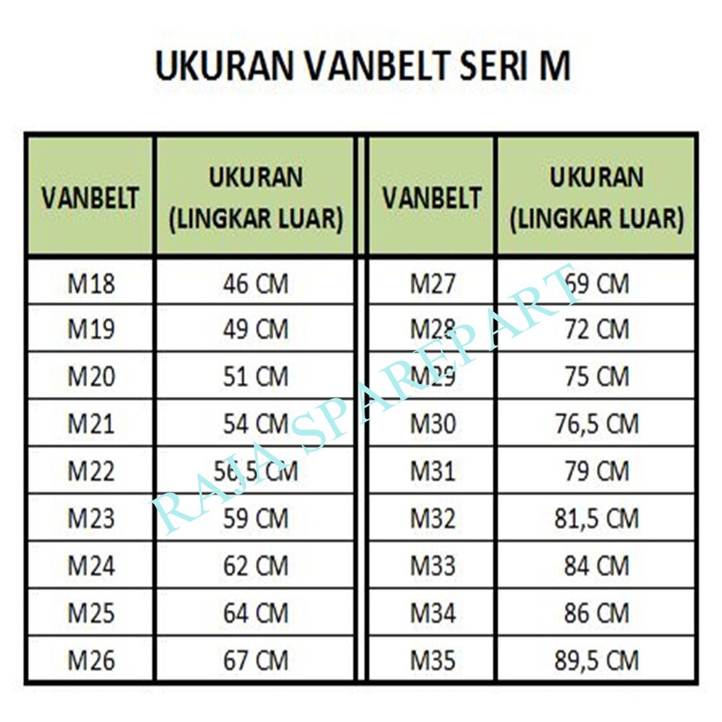 Vanbelt Mesin Cuci/Linden Seri M (Ukuran M18 - M30)