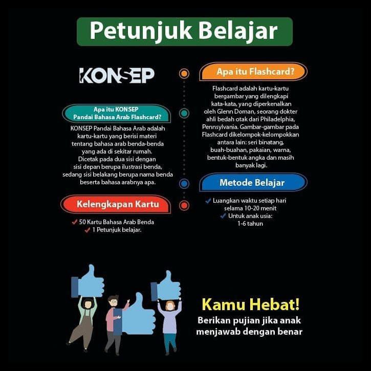 Flashcard Pandai Bahasa Arab Kartu Pintar Mainan Edukasi Belajar Anak Shopee Indonesia