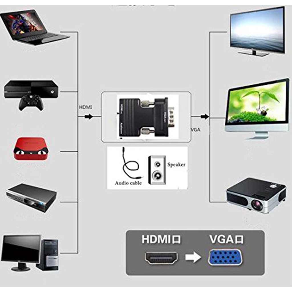 Adaptor/Konverter HDMI Female To VGA Male HDMI to VGA Adaptor With Audio