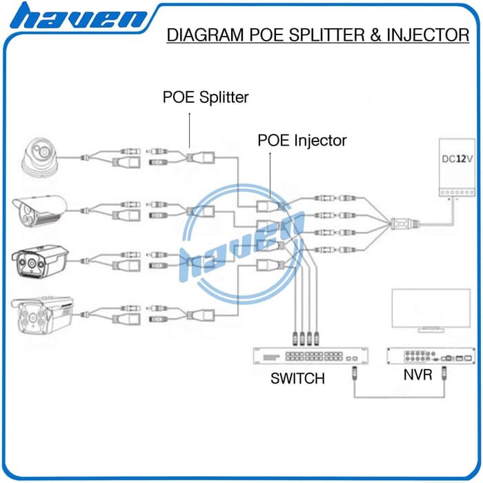 KABEL POE INJECTOR &amp; POE SPLITTER (SET) / KABEL POE SET