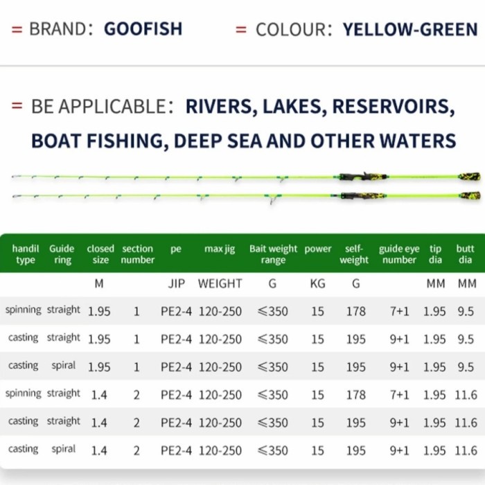 Termurah.. Rod /Joran Goofish Pe 2-4 Mighty Slow Jigging Cv