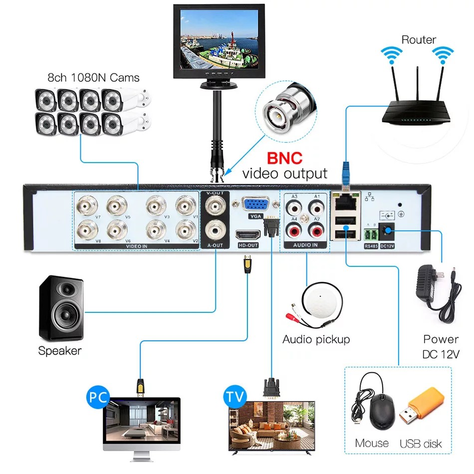 DVR 8CH Hybrid 5 in 1 XMEYE. H265. AHD. CVI. TVI.  ANALOG. IP CAMERA