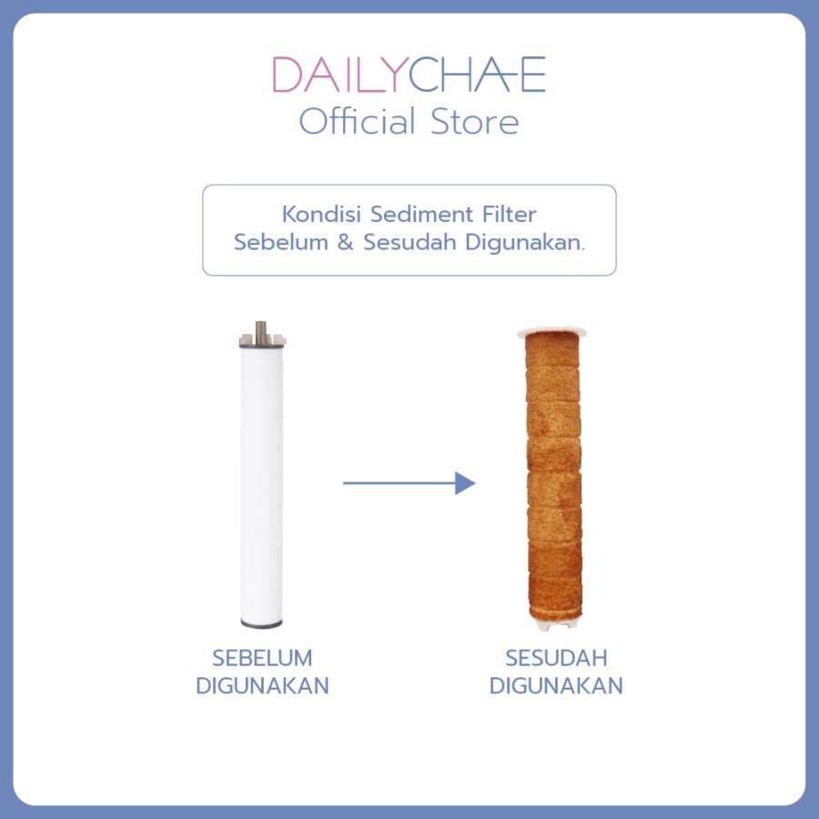 Daily Cha-E Sediment Filter - ChaE Penyaring Air untuk Shower Kamar Mandi CHA E 3 Month Supply