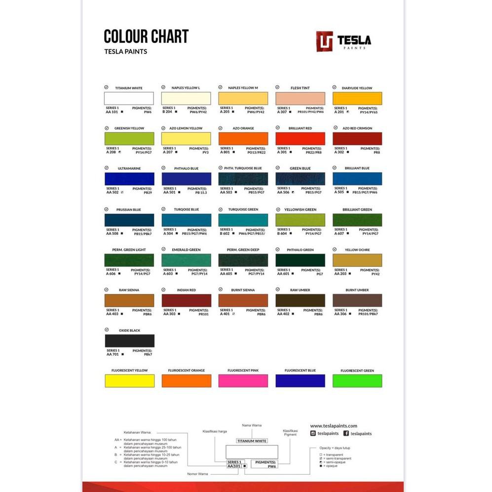 

TESLA PAINTS - 125ML - SET 5 WARNA PRIMER (KODE Y30)