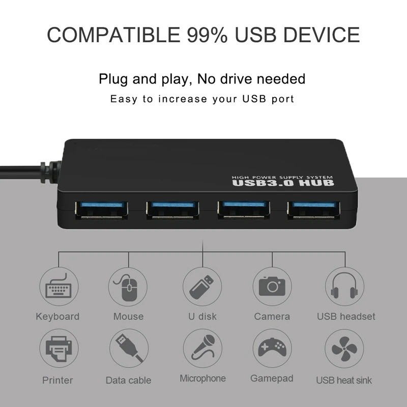 OTG USB Type C to USB 3.0 Hub Adapter 4 Port Pembagi Extension Power