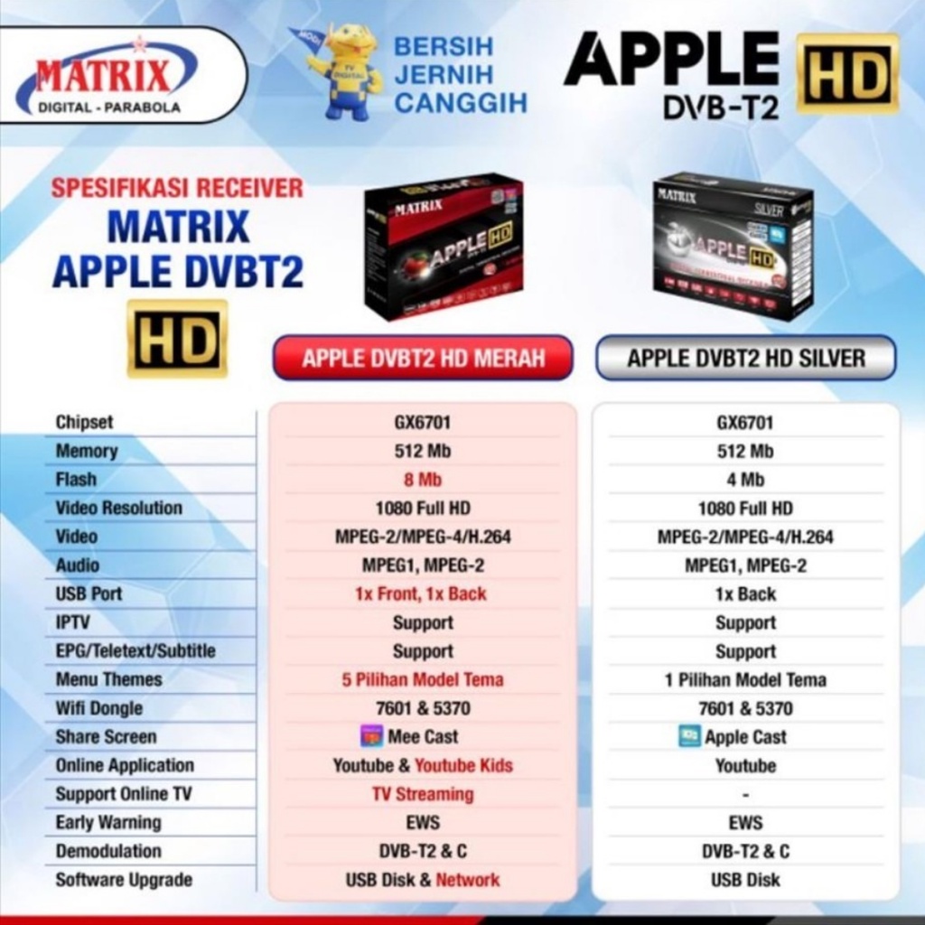 SET TOP BOX STB MATRIX APPLE RECIVER TV DIGITAL NEW ORIGINAL