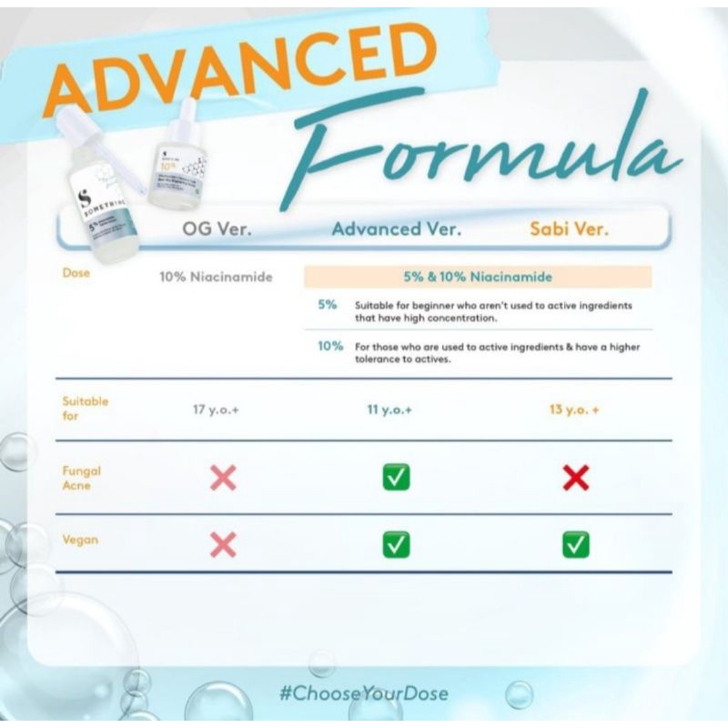 Somethinc Niacinamide 5% 10% Moisture Sabi Beet Barrier Serum 20ml