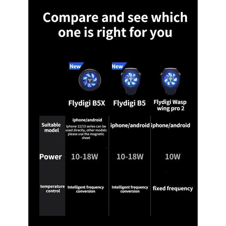 Flydigi Mobile Phone Cooling Fan B5 / B5X With Overclocking Technology