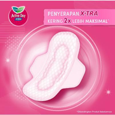 ^ KYRA ^ Laurier Pembalut Wanita Wing Non Wing Super Maxi Relax Night Active Day