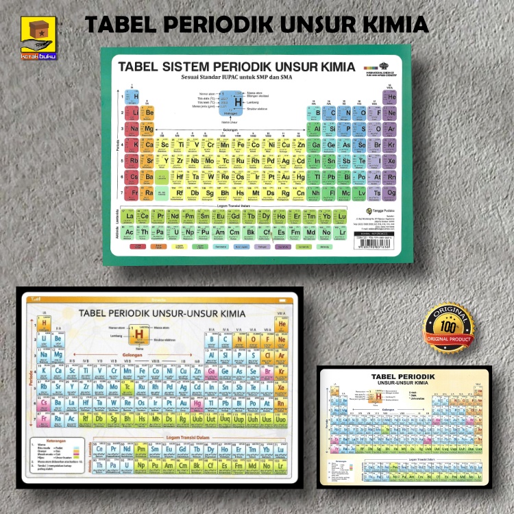 TABEL PERIODIK UNSUR UNSUR KIMIA