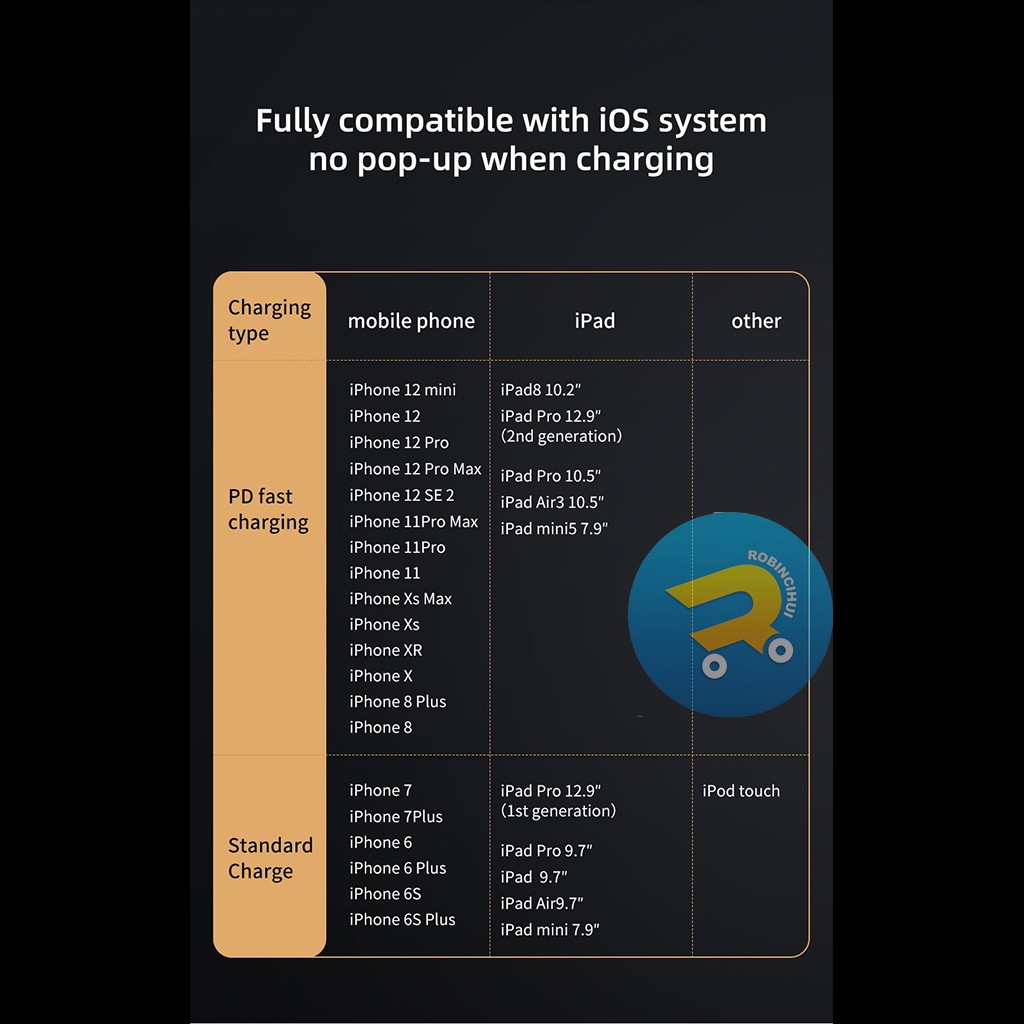 MCDODO Charger For Iphone Digital Display Pro Fast Charging 3A - Usb C to IP - Power Delivery Fast Charging – Kabel for Iphone - Kabel Data for Iphone - Kabel Charger for Iphone ORIGINAL