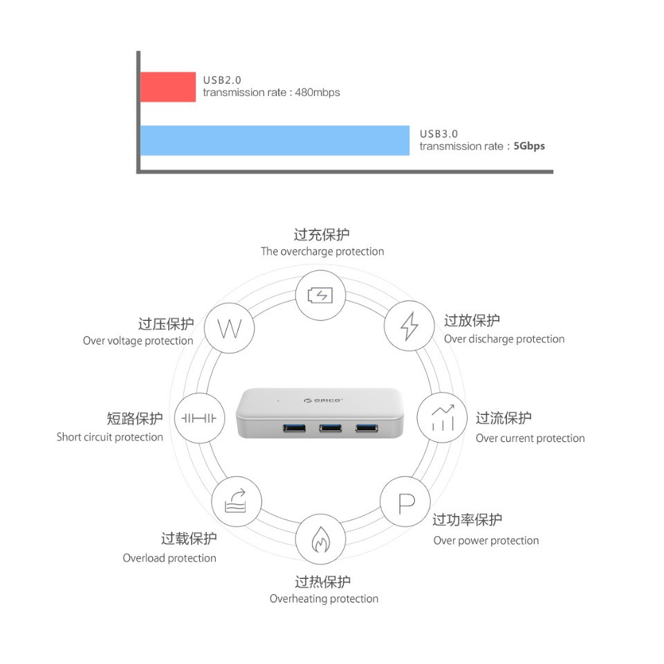 Type-c to usb 3.0 hub orico 4 port 5Gbps VL812 for pc cpu laptop Tc4u-u3 - Usb-c to Terminal usb3.0 4 slot tc4uu3