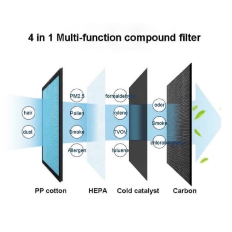 MQ Filter HEPA Carbon Active Air Purifier Refill Replacement