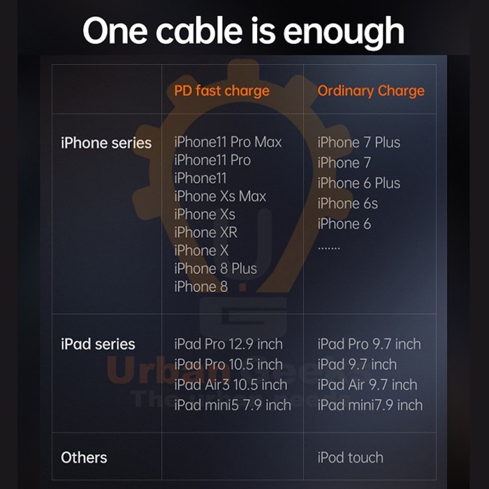 Cable type C to Lightning PD 36W CA-7650 Mcdodo