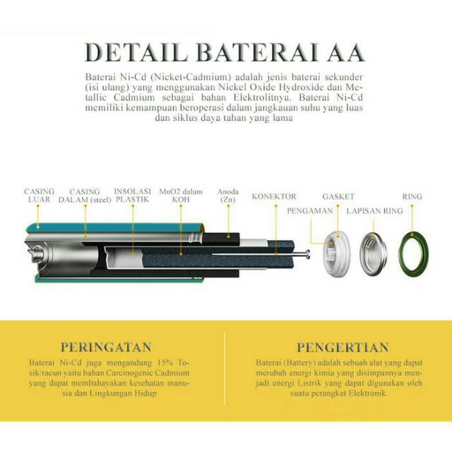 Baterai Chas Baterai Charger AA isi 2 pcs