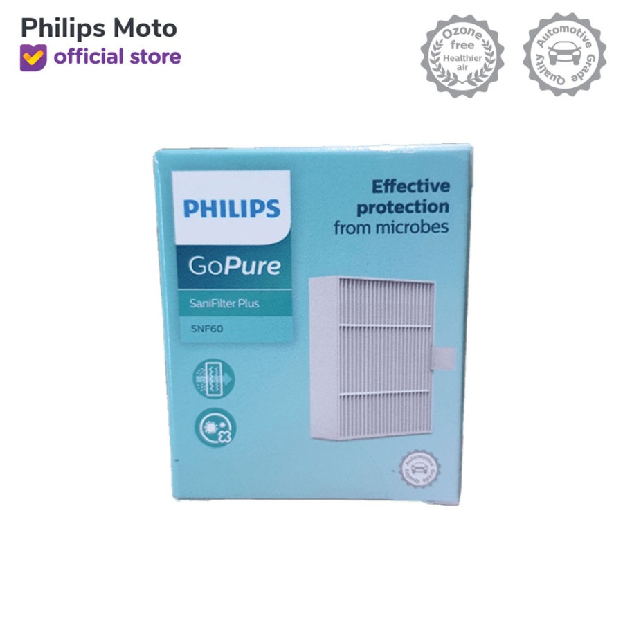 SaniFilter Plus SNF60 untuk Philips GoPure Series 3000 ( S3601/S3602 )