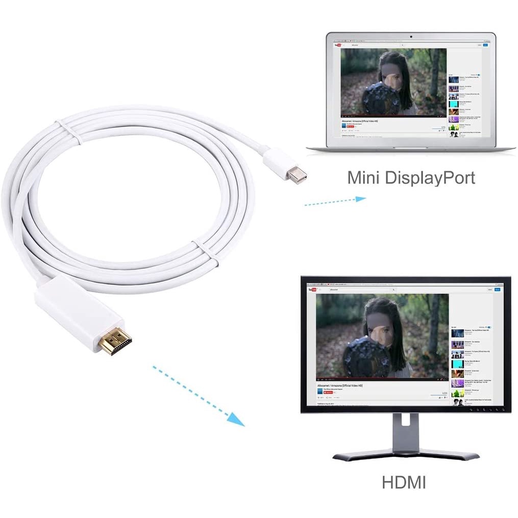 Thunderbolt Mini Display Port To Hdtv Converter Adapter/MINI DP TO HDmi 25CM&amp;1.8M&amp;3M