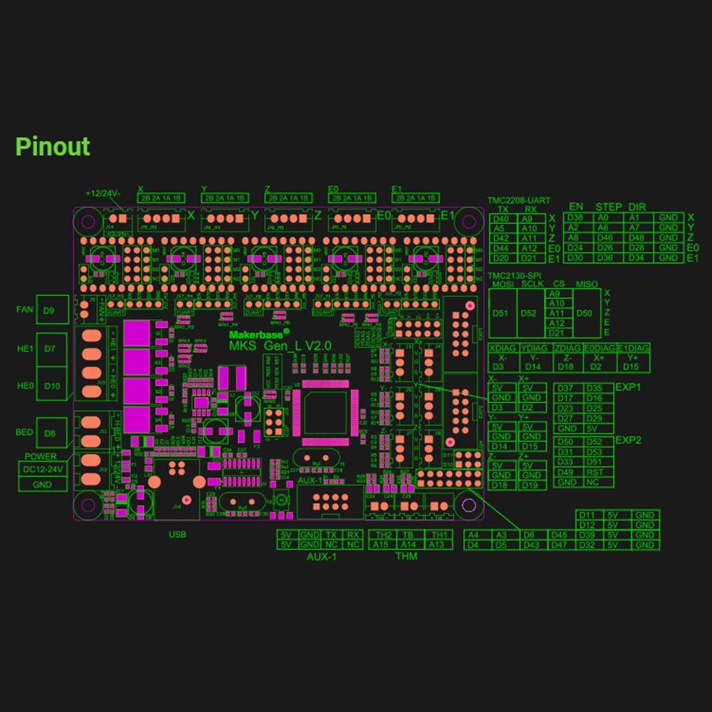 Preva Control Board Bagian Printer 3D Tahan Lama PCB Motherboard