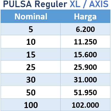 Top Up Pulsa Reguler Xl Axis Shopee Indonesia