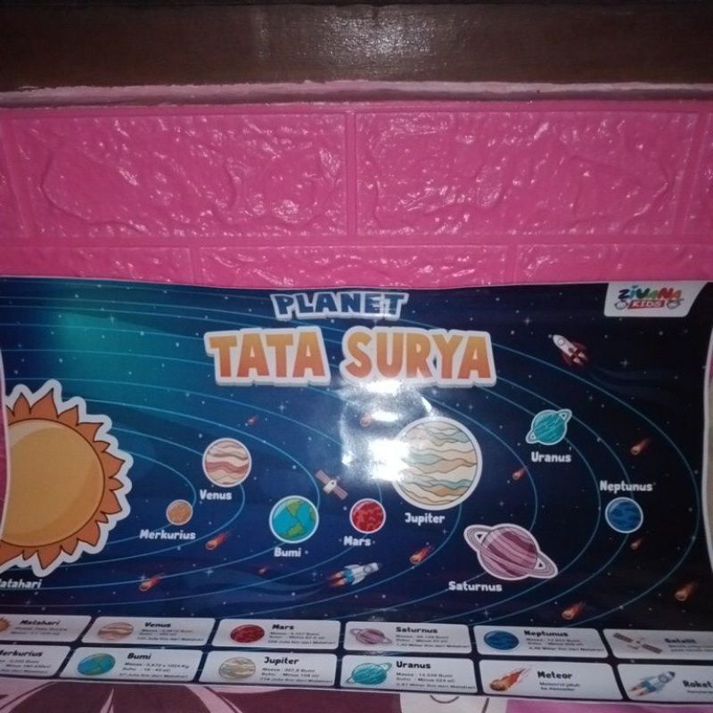 Poster Dinding Planet Tata Surya