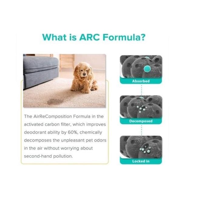 [GARANSI] Levoit Air Purifier Levoit Core P350 Pet Care TRUE HEPA 13