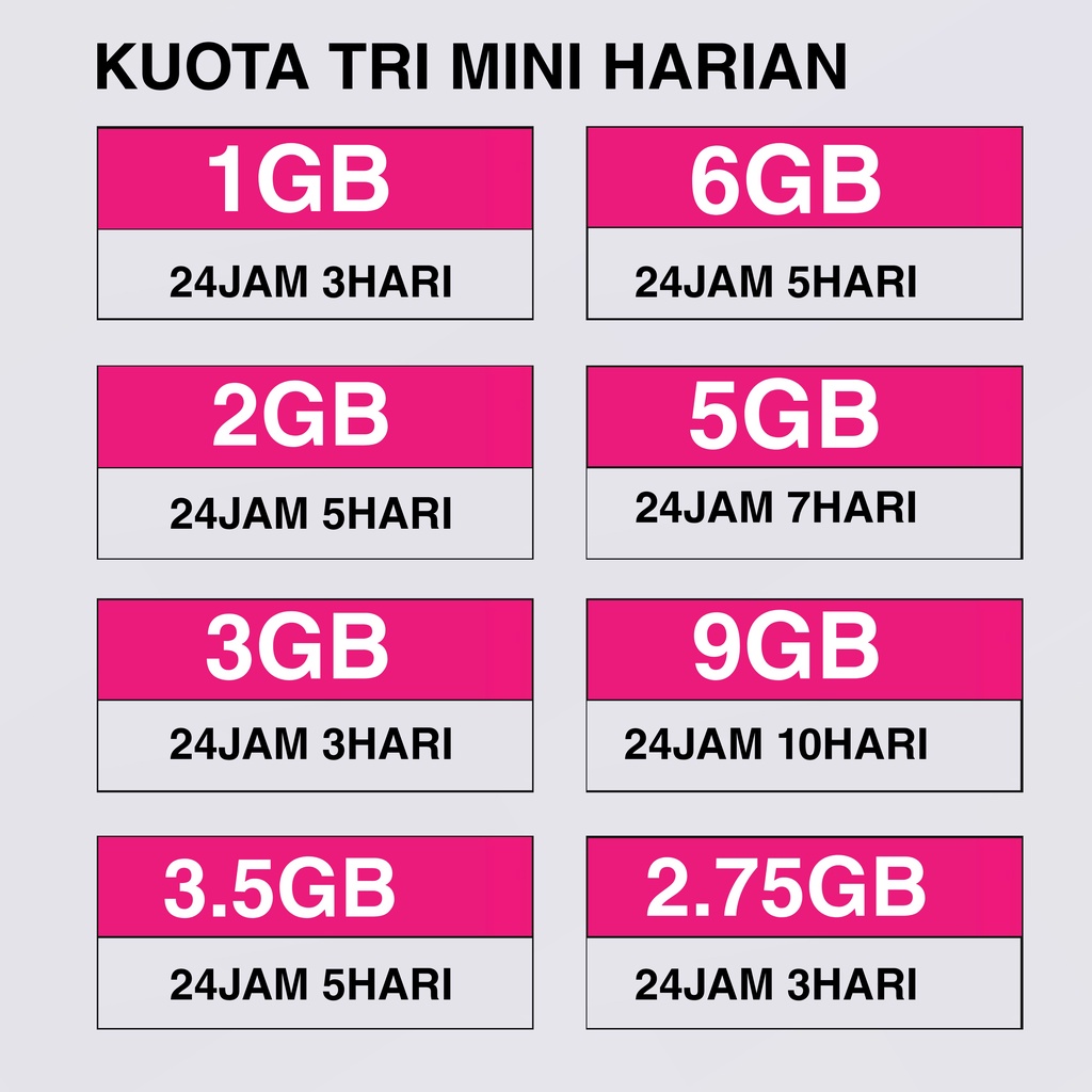 KUOTA TRI MINI HARIAN 5GB 2,75GB 1GB 1,5GB 2GB 3GB 3,5GB 9GB NASIONAL