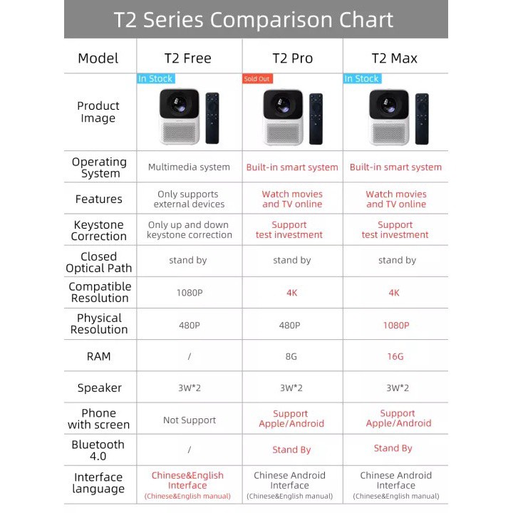 Wanbo T2 Max / T2 FREE Smart Projector 1080p 4K Portable Proyektor