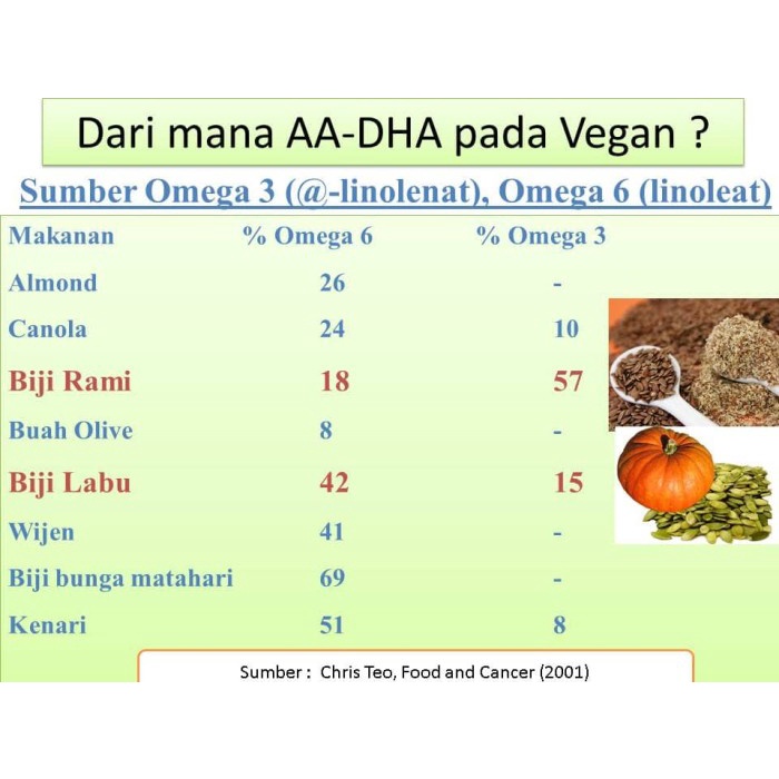 

504Omekho Roasted - Omega 3 & 6 : Walnut - Almond - Pumpkin - Sunflower 500 Gr Jy60Jhh