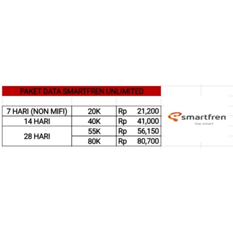 Paket Data Smartfren Unlimited
