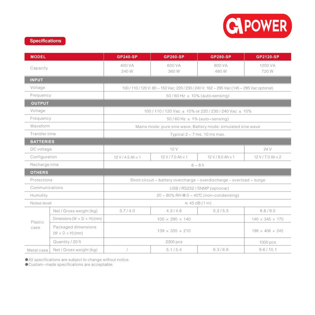UPS GPOWER GP200 1200va / 720 watt (Garansi resmi 2 tahun)