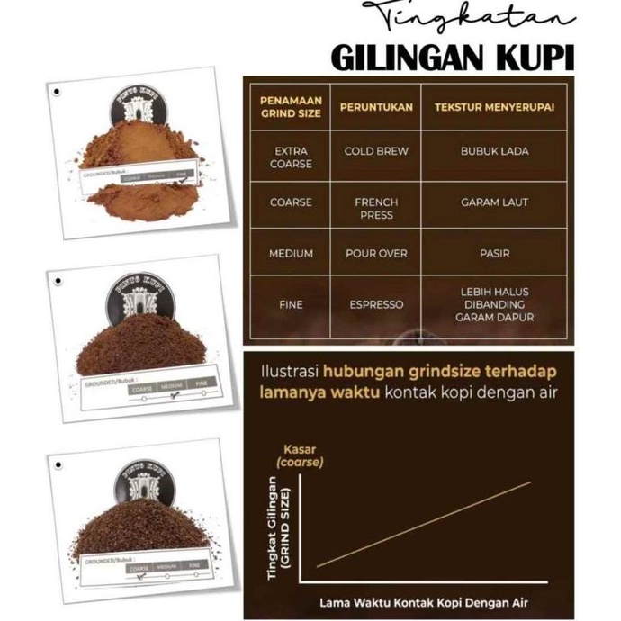 

Kopi Arabika Aceh Gayo @1000 gram