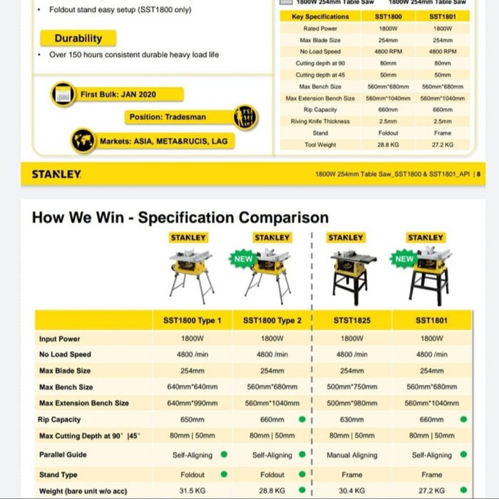 STANLEY SST1801 Table Saw 10 Inch - Mesin Gergaji Kayu Meja SST 1801