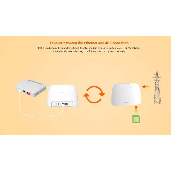 Tenda 4G680 V2 SE Router Wifi 4G support All Operator Canggih 4G 680