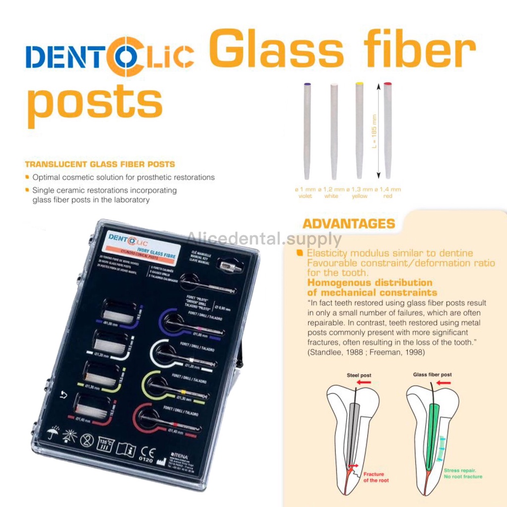 Dental glass fiber post ITENA fiberpost DENTOLIC system pasak gigi tidak bergerigi