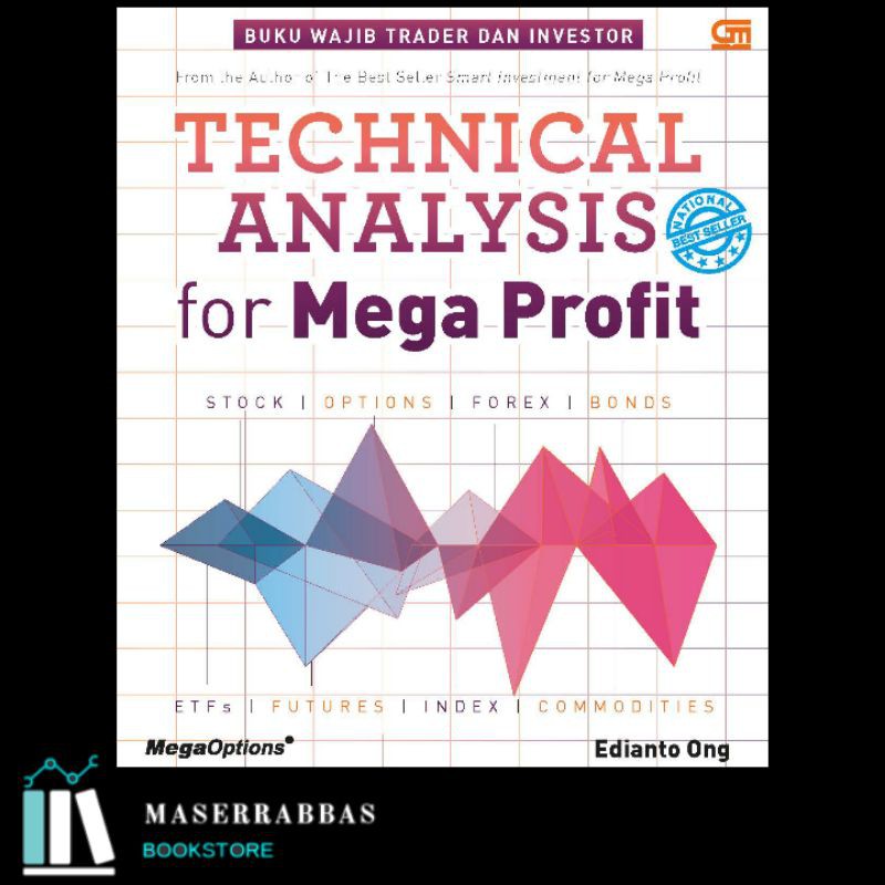 Technical Analysis For Mega Profit - Edianto Ong
