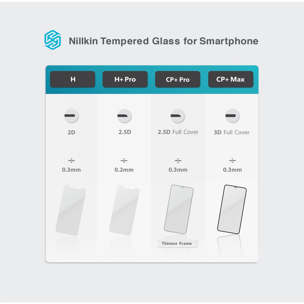 Tempered Glass Samsung Galaxy M62 / M51 / Note 10 Lite / A71 Nillkin Anti Explosion 3D CP+ Max