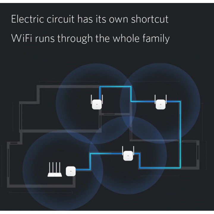 Original XIAOMI Mi WiFi Repeater Electric Power Cat 2.4G 300Mbps