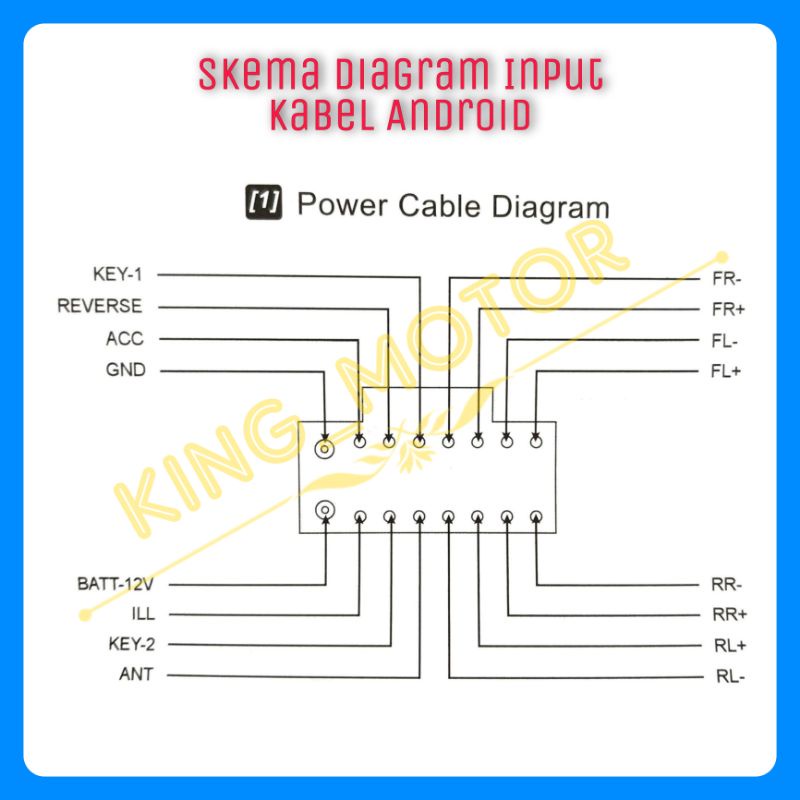 Soket Kabel HU Android OEM PnP Toyota/Nissan/Suzuki/Mitsubishi/Honda