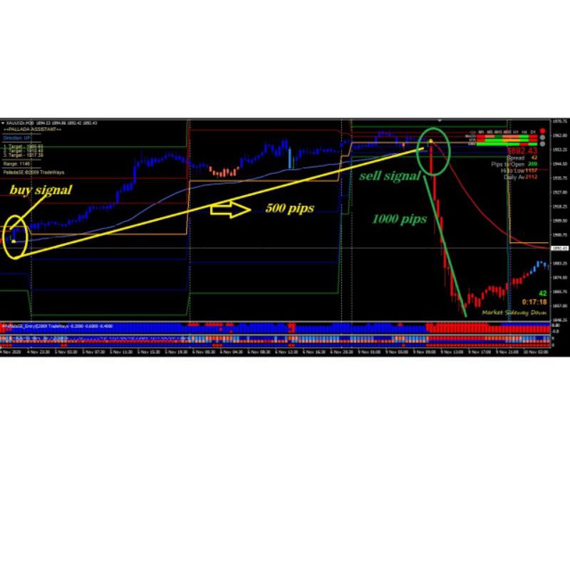 Indikator Scalping Forex