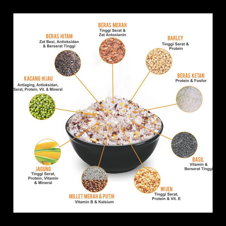 

BARU! KONGBAP MULTI GRAIN MIX ORIGINAL 1KG PALING MURAH