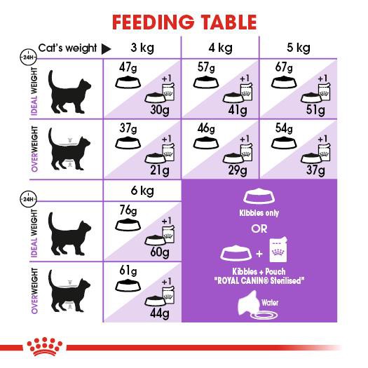 Royal Canin Sterilised 37 Makanan Kucing Dewasa Steril Dry 2kg Shopee Indonesia